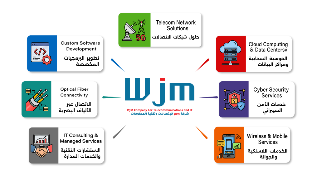 WJM